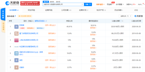 騰訊、B站攜手投資東極六感，公司注冊資本增長19.05%