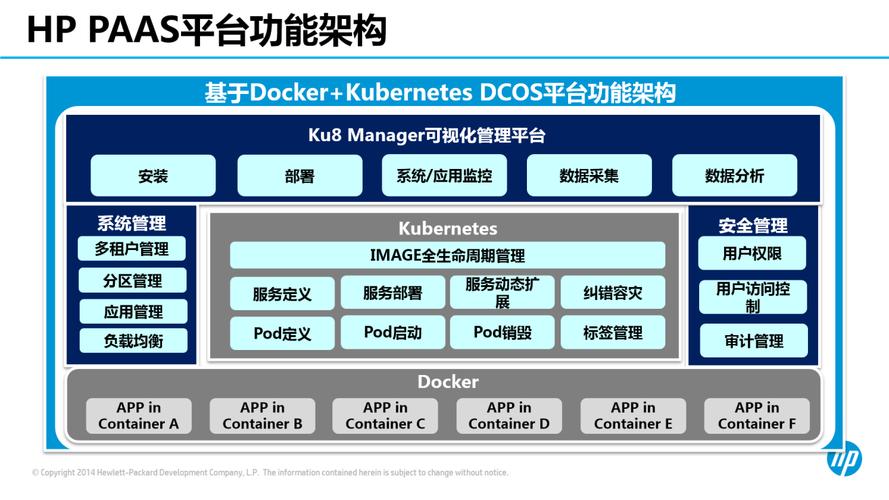 kubernetes微服務軟件開發架構之應用實踐