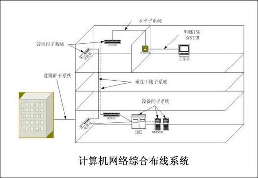 塔內網絡:it綜合服務商&mdash;&mdash;企業級it產品供應,系統集成,it運維外包