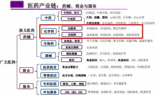 醫(yī)藥之化學(xué)藥行業(yè),看未來10倍大牛股花落誰(shuí)家