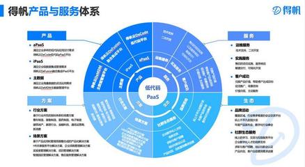 得帆信息張桐:AIGC+低代碼開(kāi)啟軟件開(kāi)發(fā)"自動(dòng)駕駛"模式
