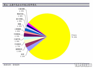海隆軟件 對日外包向高端發(fā)展 新股定價(jià)