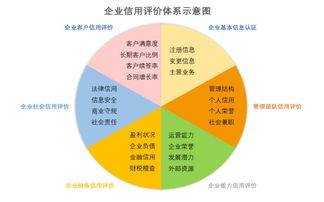 重磅 中國服務外包交易指數今日發(fā)布