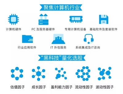 紅包行情催生高增長板塊 今年以來軟件開發行業漲超40%，新基金今日發行助力