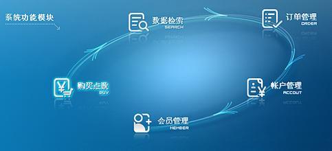 網站建設小竅門 掌握技巧，輕松打造專業網站